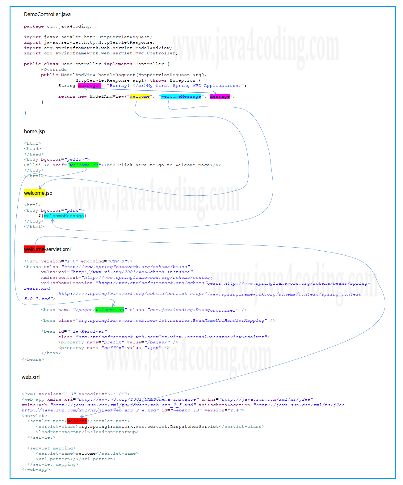 spring-mvc-example-0